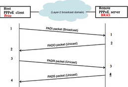 pppoe_fritz_bras_Screenshot from 2026-04-02 13-13-57