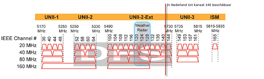 WiFi-5GHz bandplan