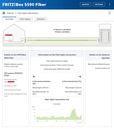 Screenshot Freedom FRITZ!Box 5590 Fiber