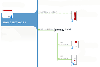 GUI Mesh