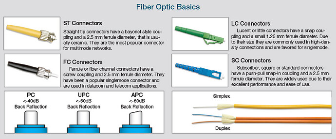 Fiber-Optic-Basics-850x354