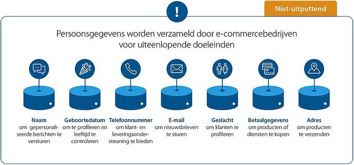 Persoonsgegevens worden verzameld om verschillende e-commerce functies te leveren Persoonsgegevens worden verzameld om verschillende e-commerce functies te leveren
