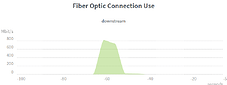 Grafiek download fiber speed