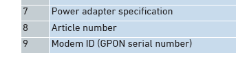 modem id is gpon serial number